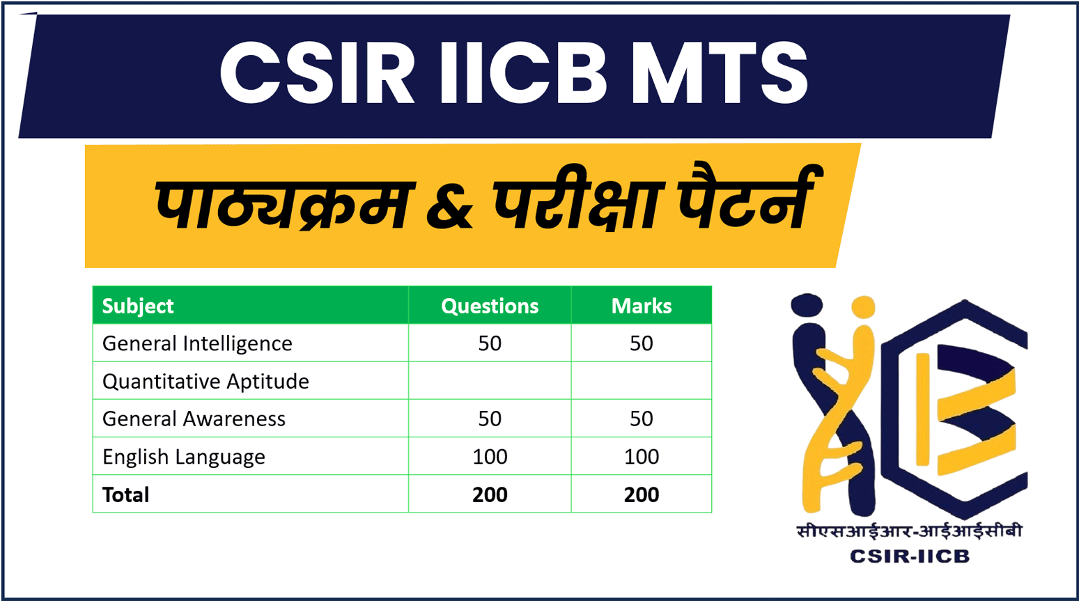 CSIR IICB MTS Syllabus 2026