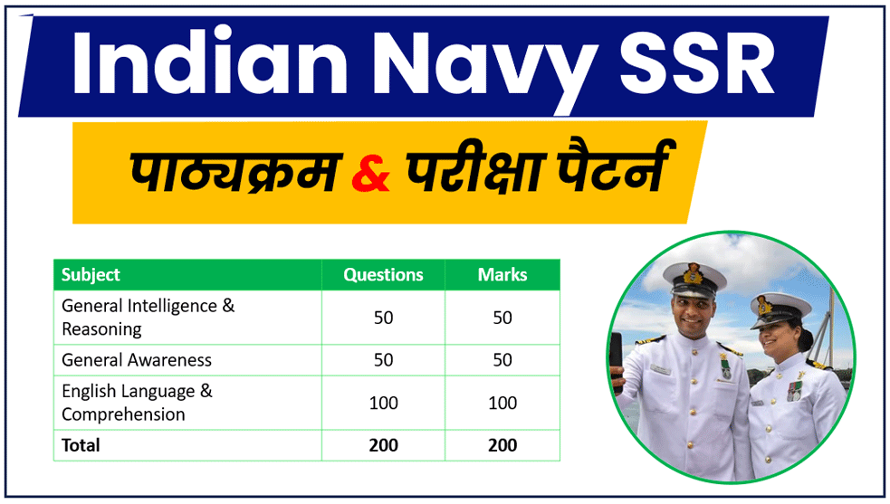 Navy SSR Syllabus
