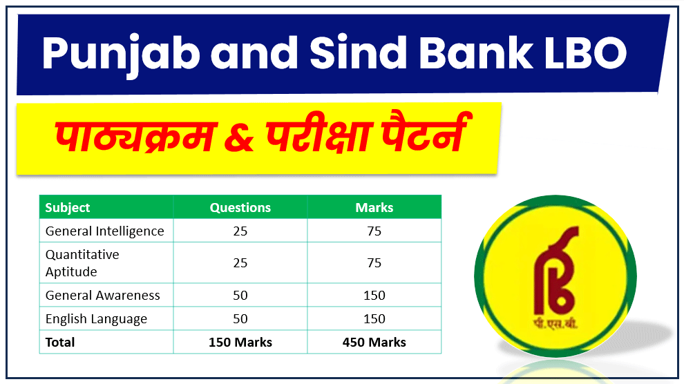 Punjab and Sindh Bank LBO Syllabus