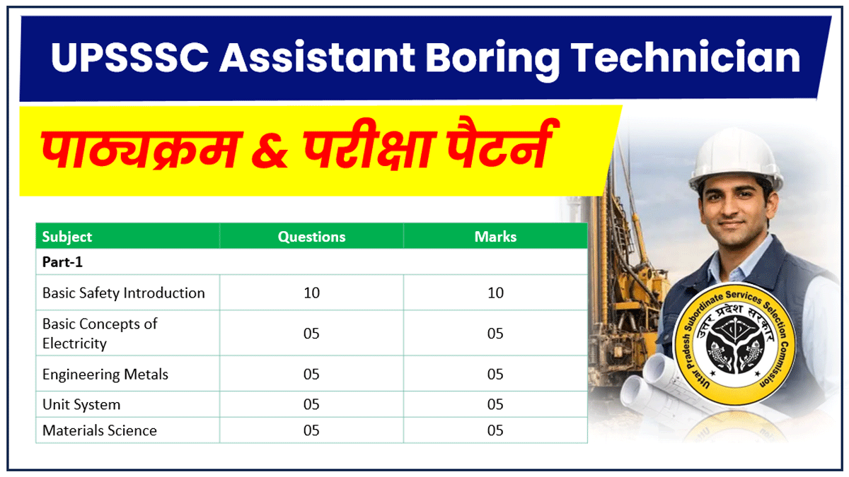 UPSSSC Assistant Boring Technician Syllabus