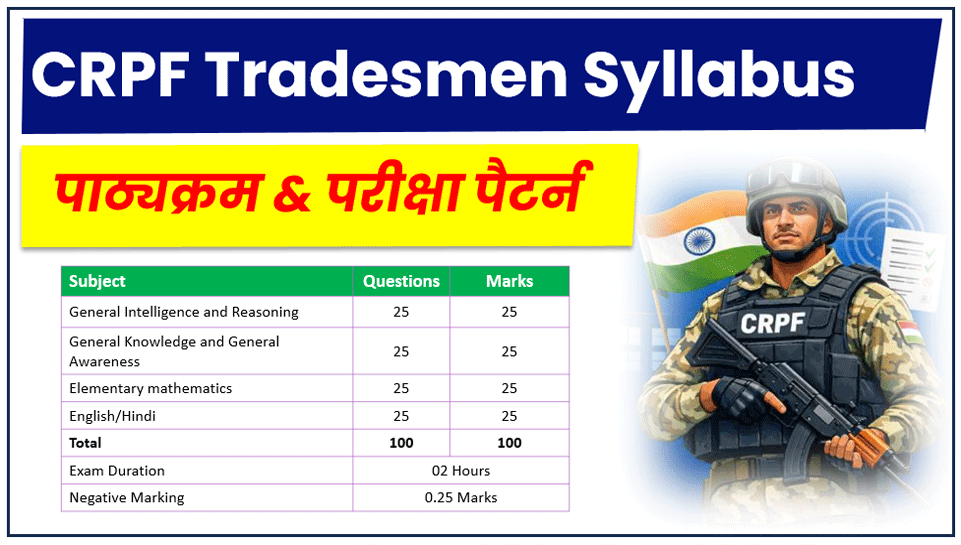 CRPF Tradesmen Syllabus