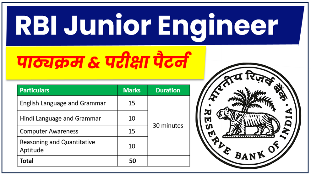 RBI Junior Engineer Syllabus