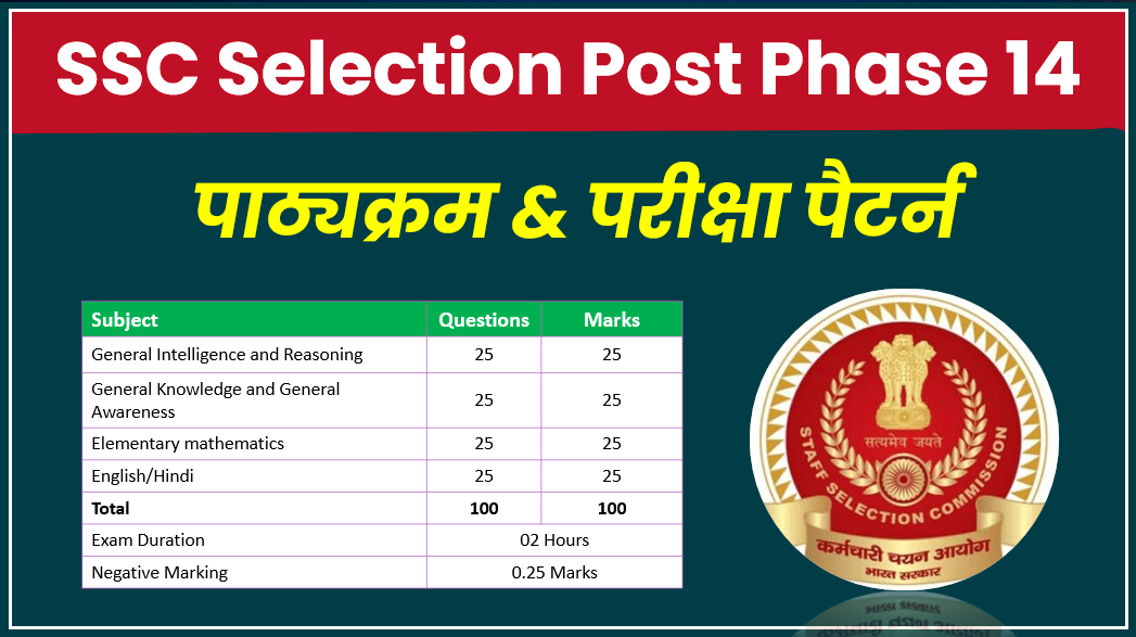 SSC Phase 14 Syllabus 2026 in Hindi