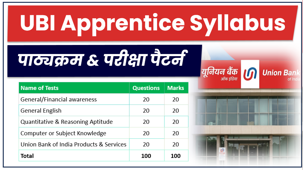 UBI Apprentice Syllabus