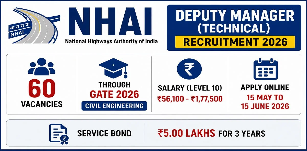 National Highways Authority of India Recruitment