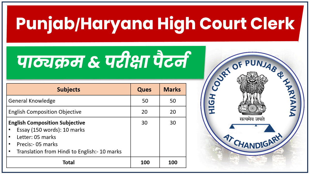 Punjab and Haryana High Court Clerk Syllabus