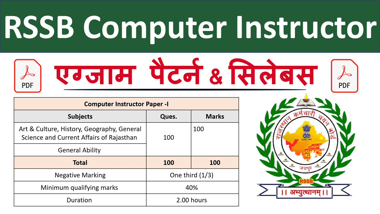 Rajasthan Computer Instructor Syllabus 2026
