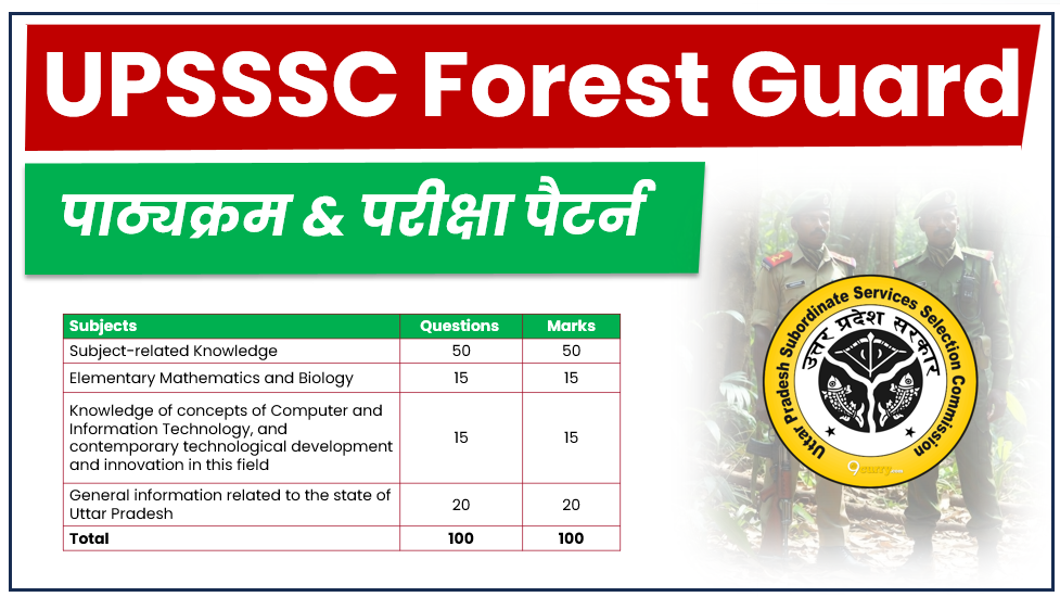 UPSSSC Forest Guard Syllabus