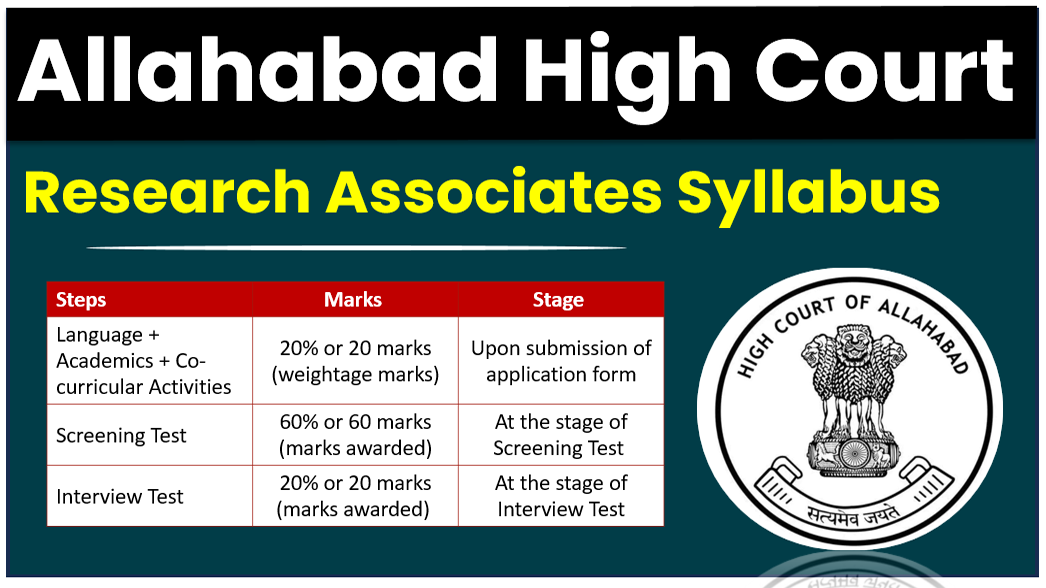Allahabad High Court Research Associates Syllabus