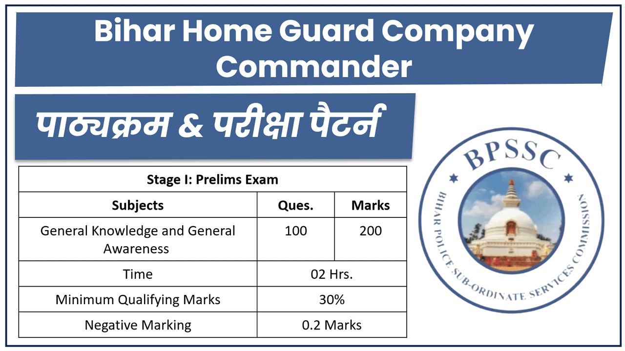 Bihar Home Guard Company Commander Syllabus 2026