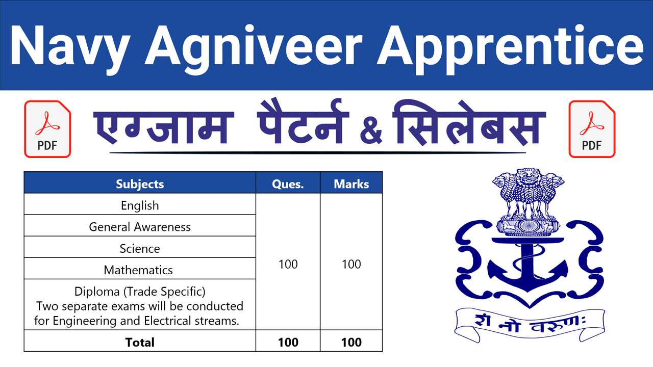 Indian Navy Agniveer Apprentice Syllabus 2026