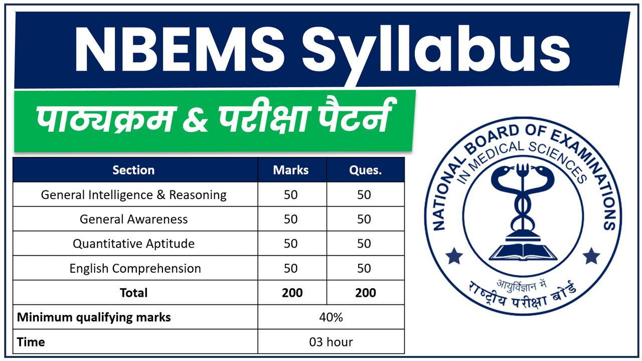 NBEMS Syllabus