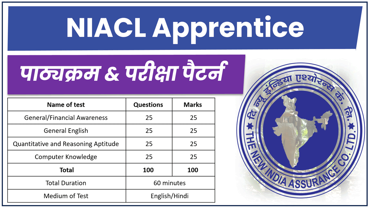 NIACL Apprentice Syllabus 2026
