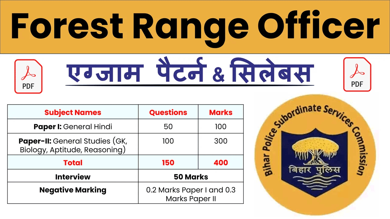 Bihar Forest Range Officer Syllabus