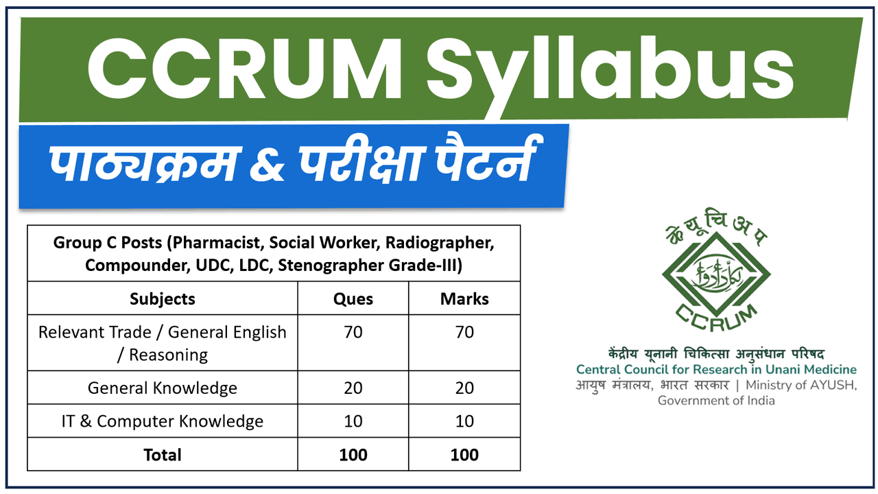 CCRUM Syllabus