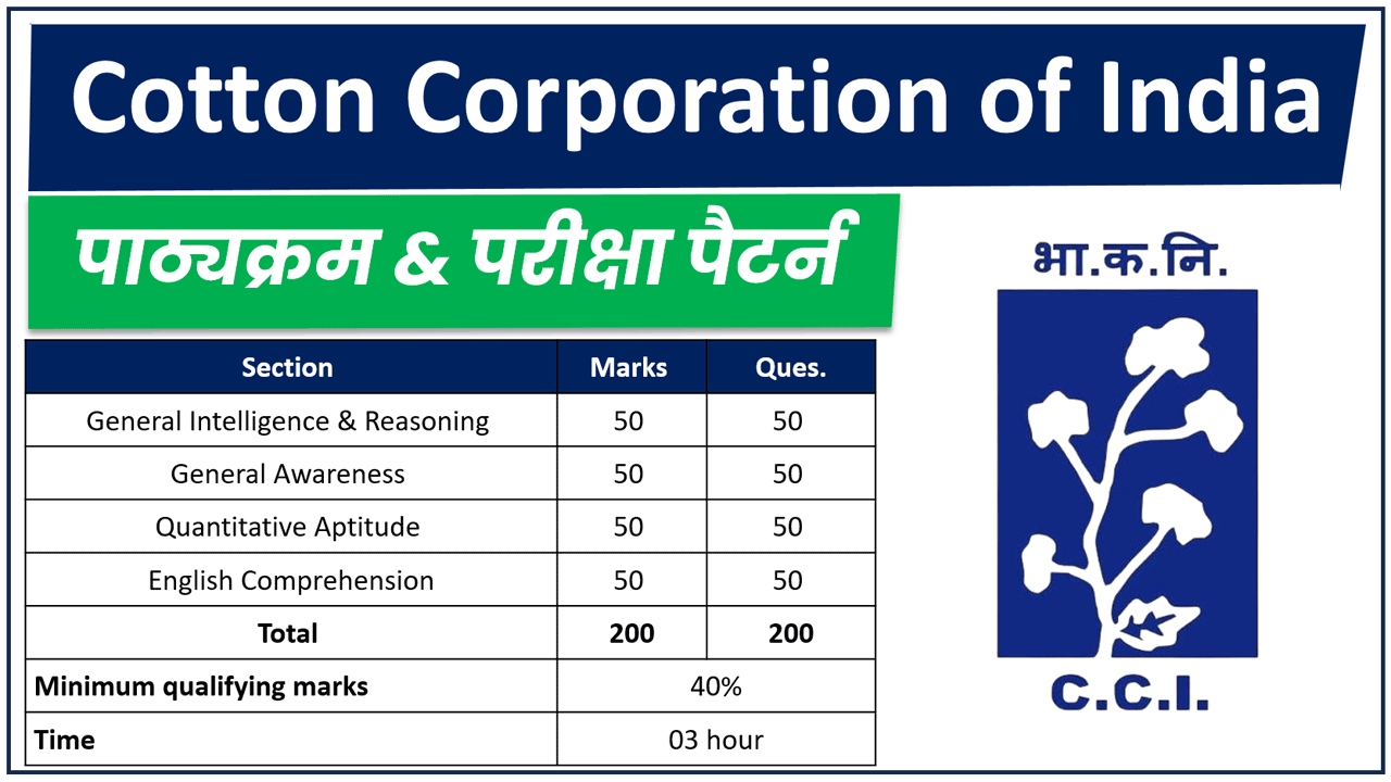 Cotton Corporation of India Recruitment Syllabus