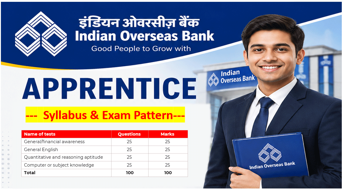 Indian Overseas Bank Apprentice Syllabus