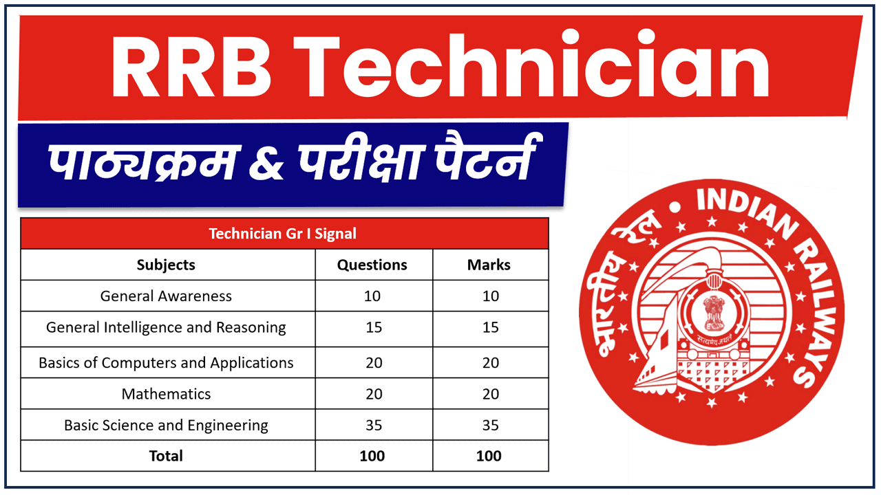 RRB Technician Syllabus