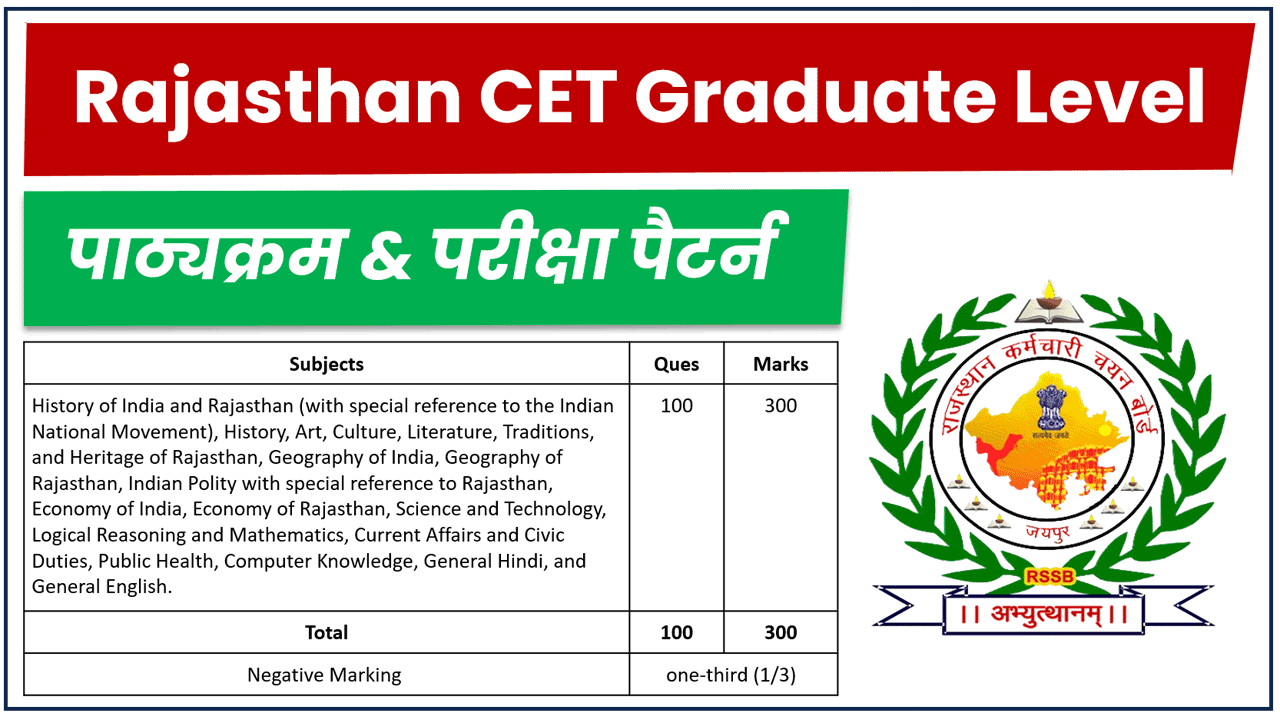 Rajasthan CET Graduate Level Syllabus