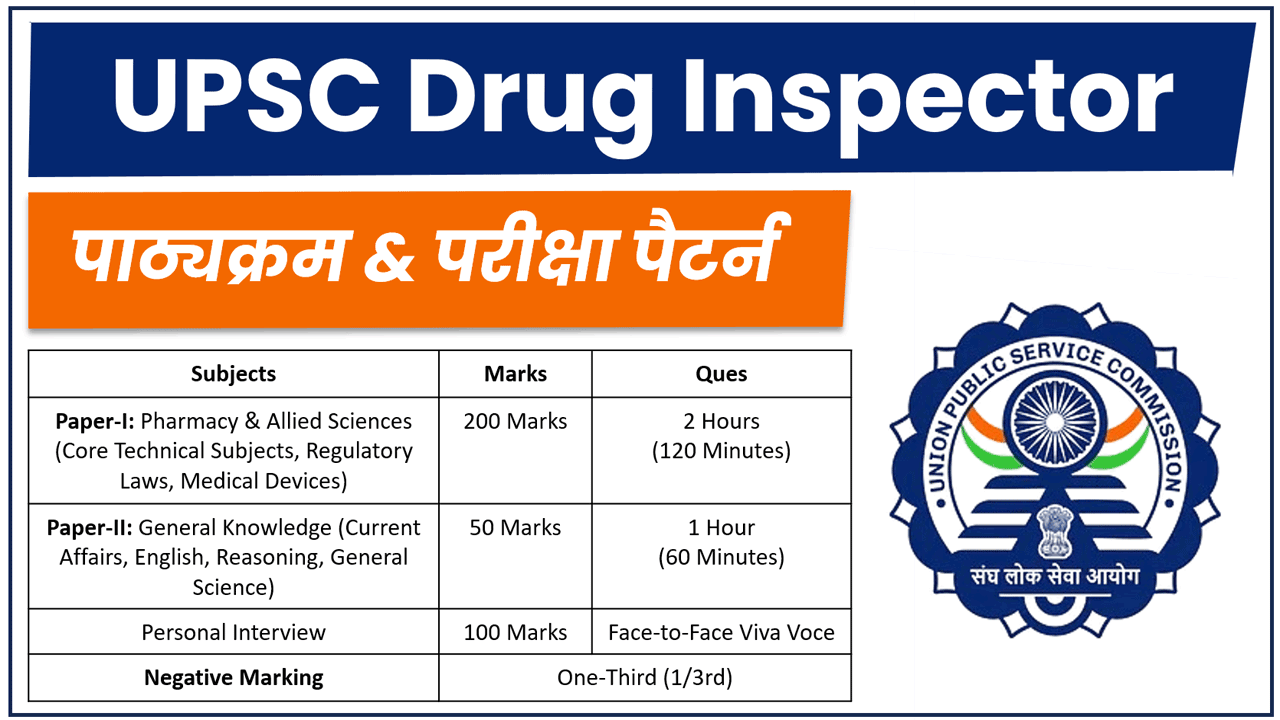 UPSC Drug Inspector Syllabus