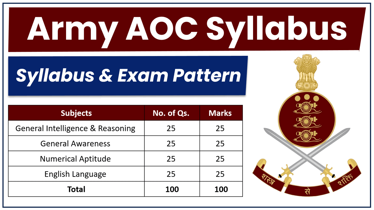 Army AOC Syllabus