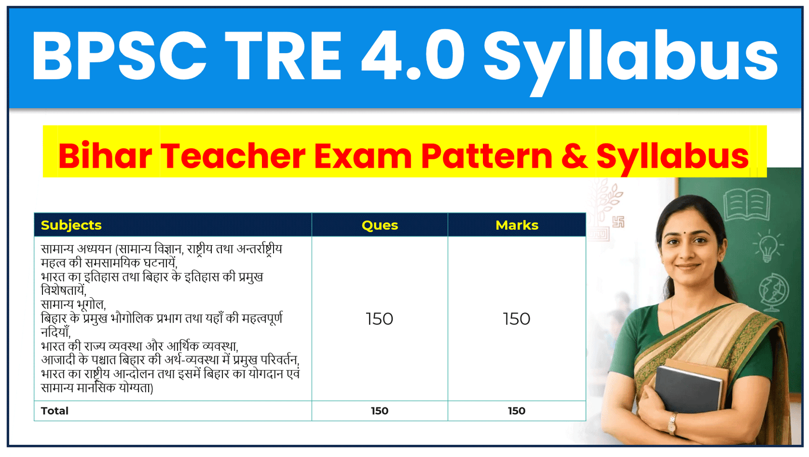 BPSC TRE 4.0 Syllabus