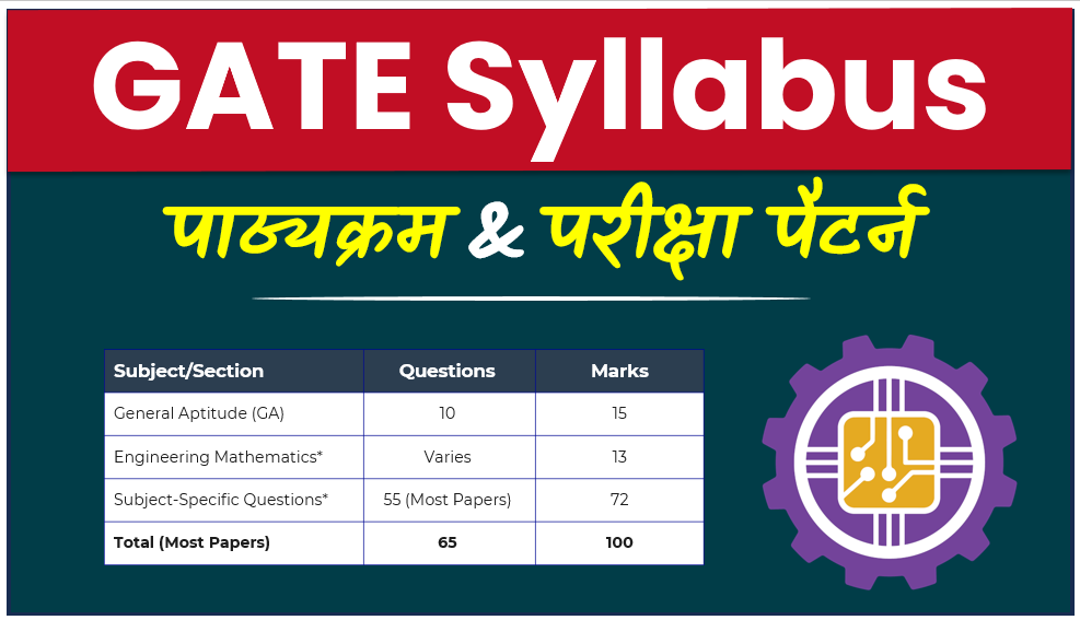 GATE Syllabus