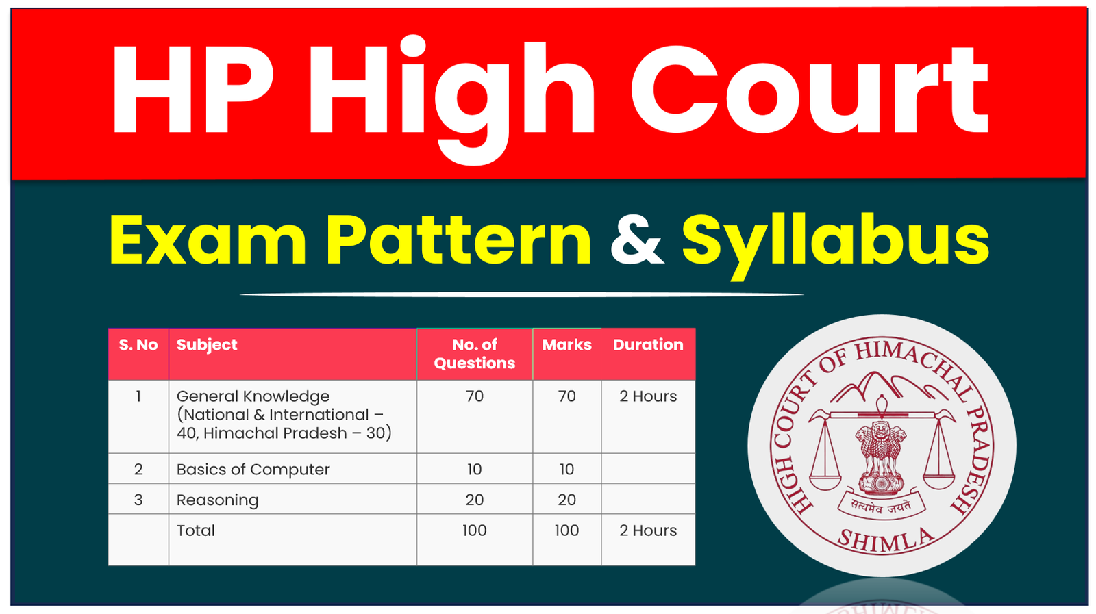HP High Court Clerk Syllabus