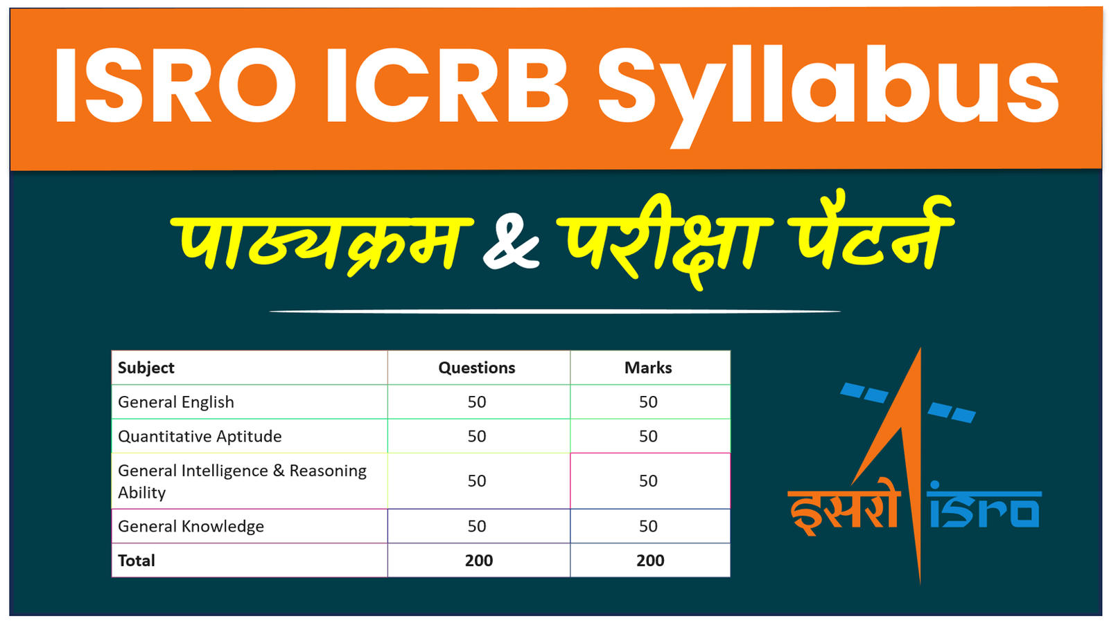 ISRO ICRB Syllabus