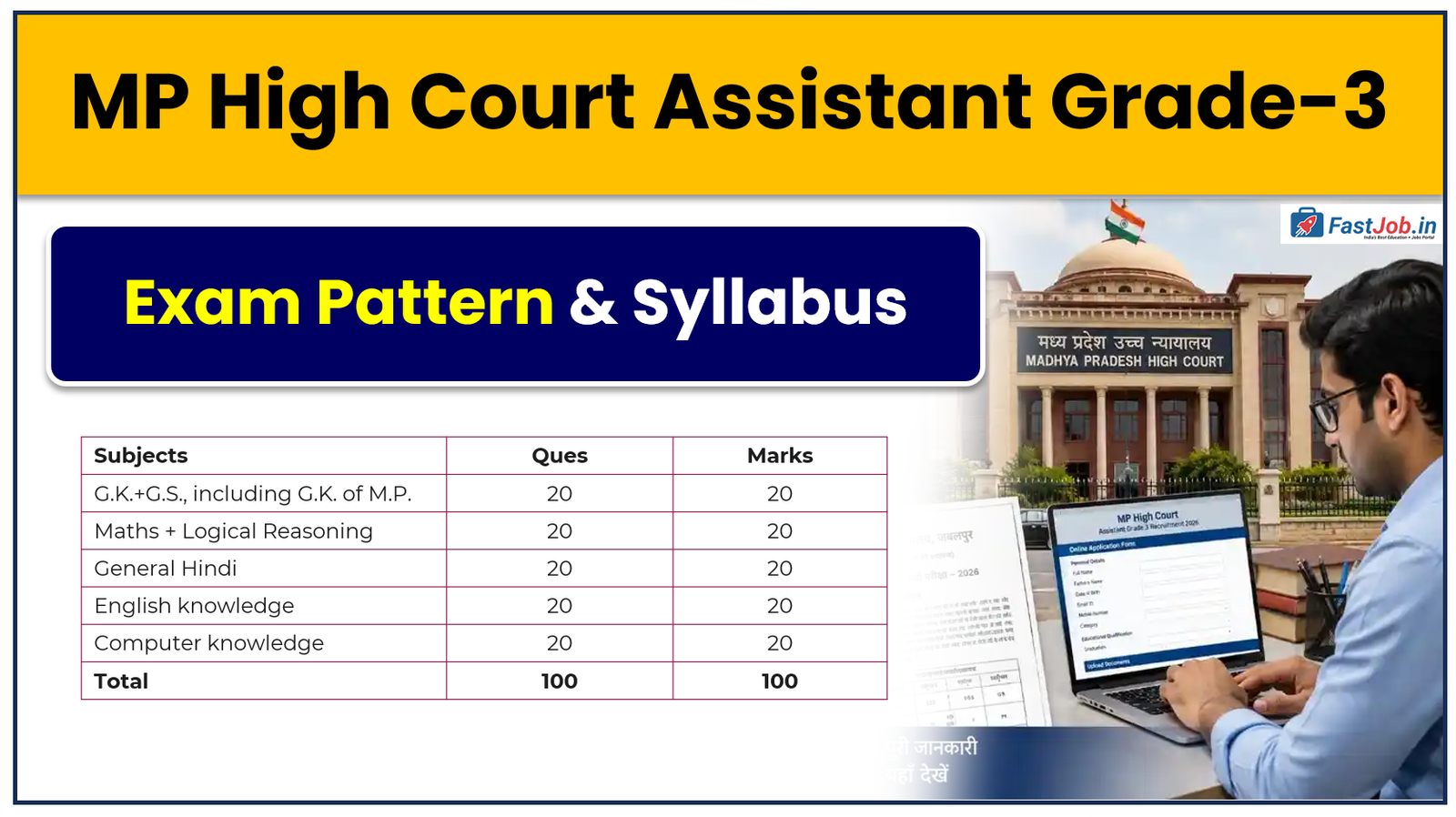 MP High Court Assistant Grade 3 Syllabus