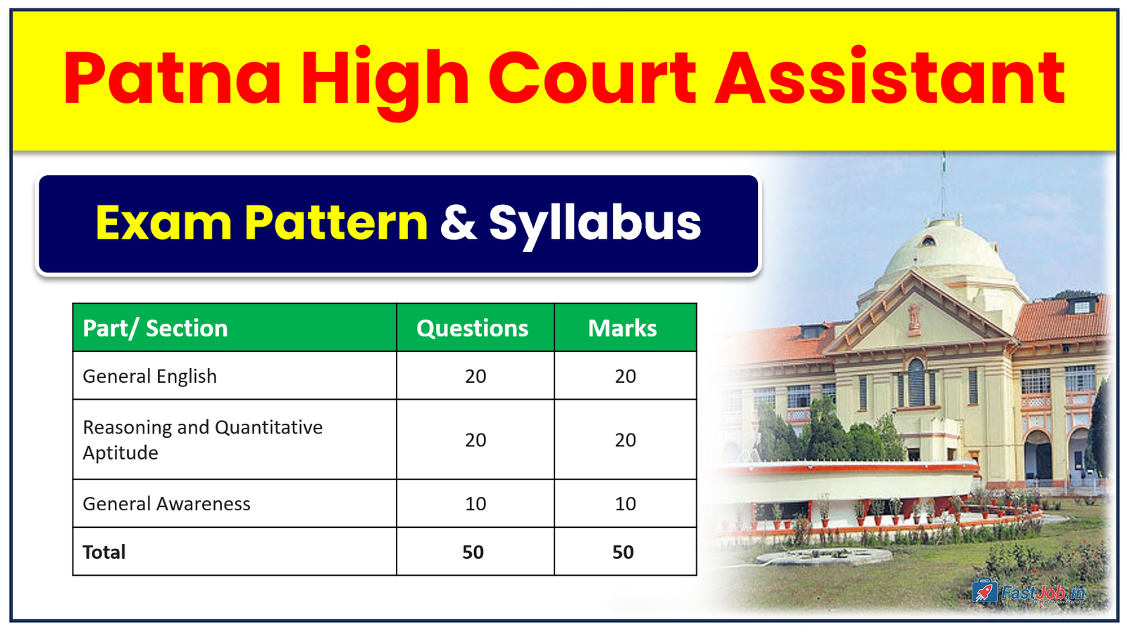 Patna High Court Assistant Syllabus PDF Download
