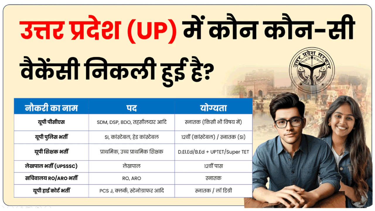 यूपी में कौन-कौन सी वैकेंसी निकली है