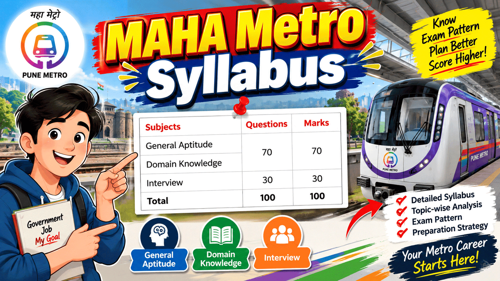 MAHA Metro Syllabus