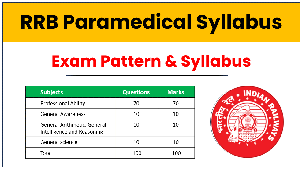RRB Paramedical Syllabus