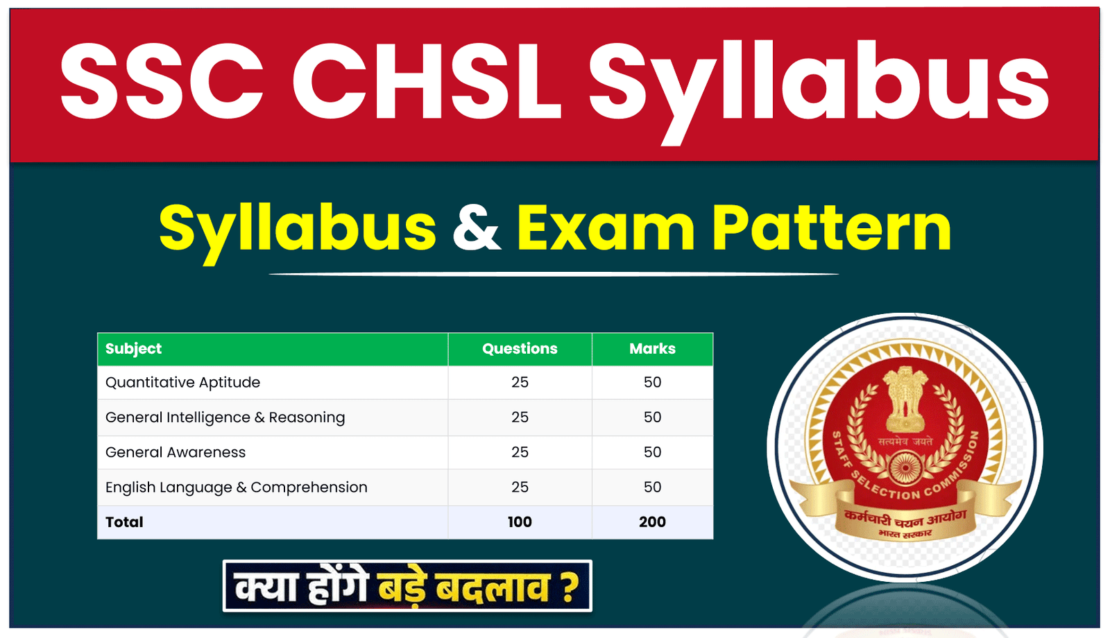 SSC CHSL Syllabus
