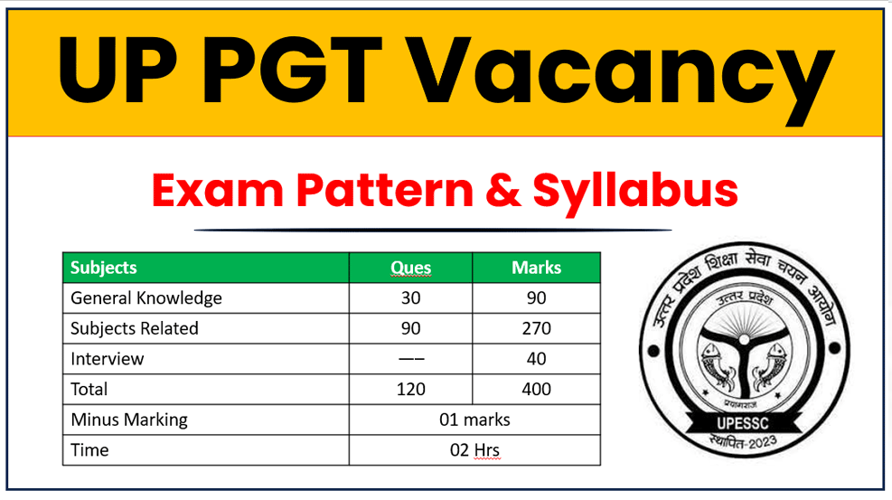 UP PGT Syllabus
