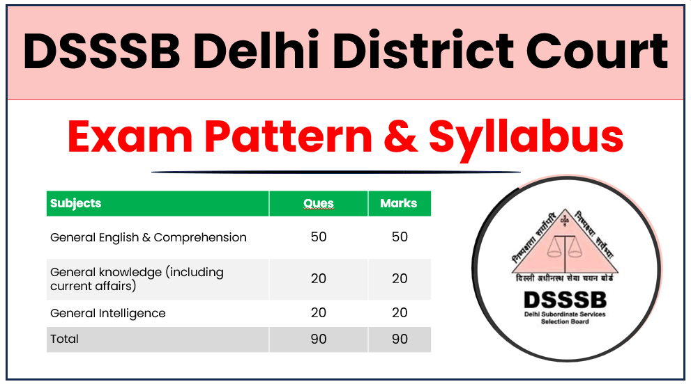 DSSSB Delhi District Court Syllabus