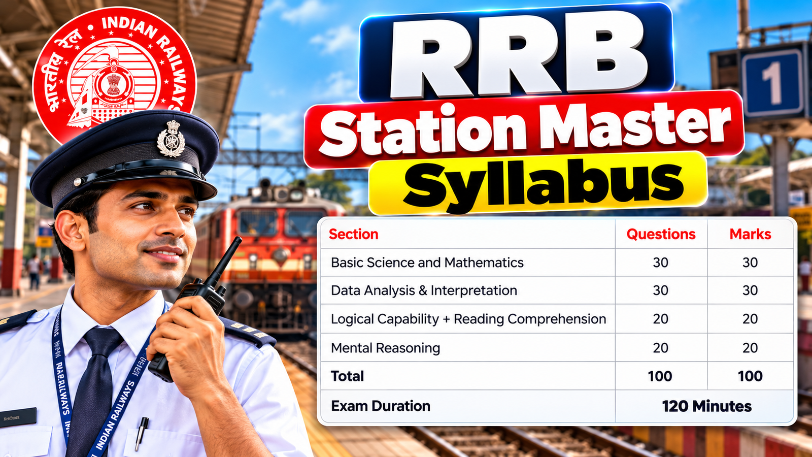 RRB Station Master Syllabus